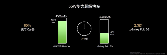 華為MateXS正式開售，智慧交互刷新用機(jī)交互體驗(yàn)