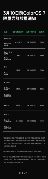 不斷提升用戶體驗(yàn)，ColorOS 7 限量嘗鮮適配機(jī)型再次加量推送