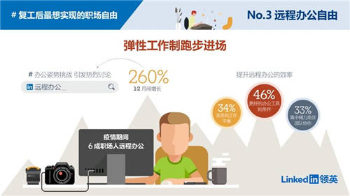 職場破壁成為剛需，疫情后人與工作的關(guān)系有望徹底被改變