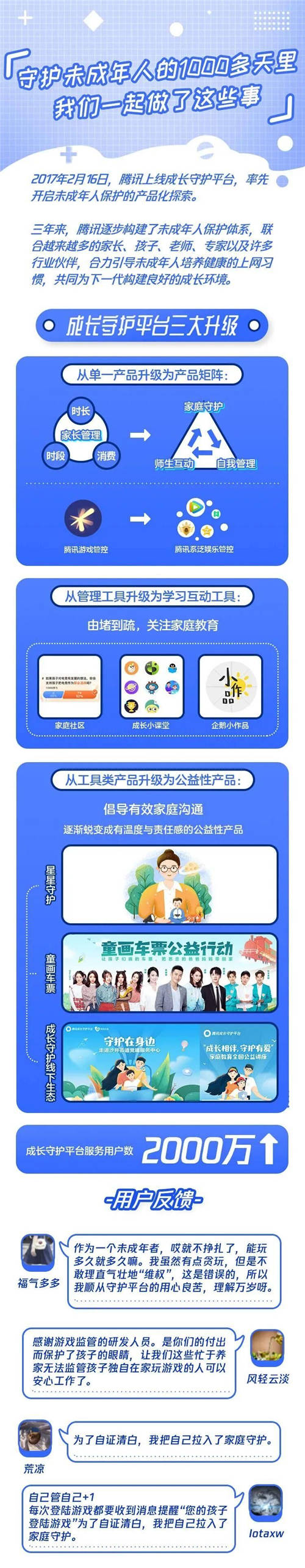 “直面變化”，共同打造網(wǎng)絡(luò)游戲未成年人保護(hù)體系