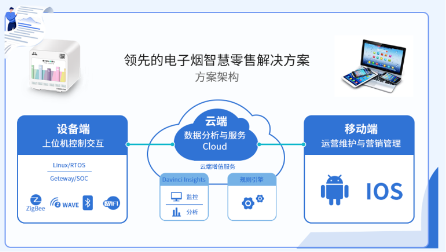 千紙鶴電子煙以智能零售、智慧營(yíng)銷掘金線下千億市場(chǎng)