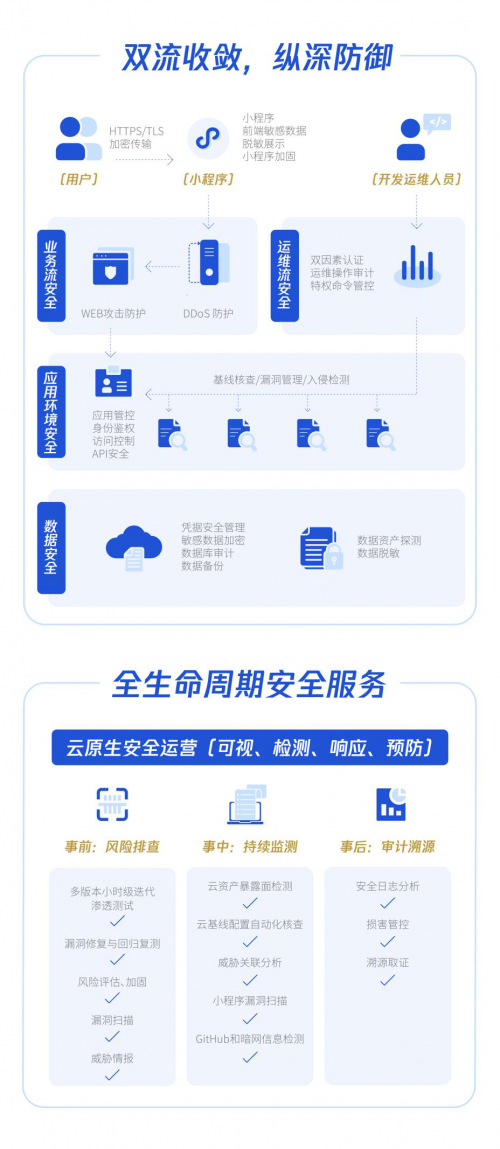 系統(tǒng)保護(hù)小程序安全的解決方案來(lái)了！騰訊安全助力全行業(yè)戰(zhàn)“疫”
