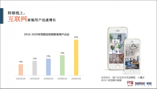 疫情使在線設(shè)計(jì)成行業(yè)現(xiàn)象，齊家網(wǎng)引領(lǐng)家裝業(yè)進(jìn)入所見即所得時(shí)代