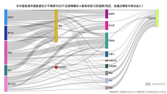 安世亞太：打造數(shù)字孿生城市抗疫利器，與傳染病毒隨時戰(zhàn)斗