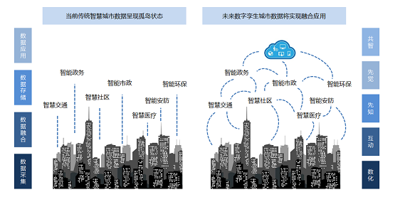 安世亞太：打造數(shù)字孿生城市抗疫利器，與傳染病毒隨時戰(zhàn)斗
