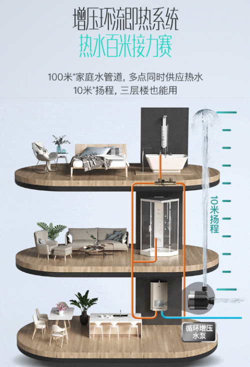 在這些環(huán)境下，熱水器翻車變假熱水器！華帝零冷水：我們都考慮到