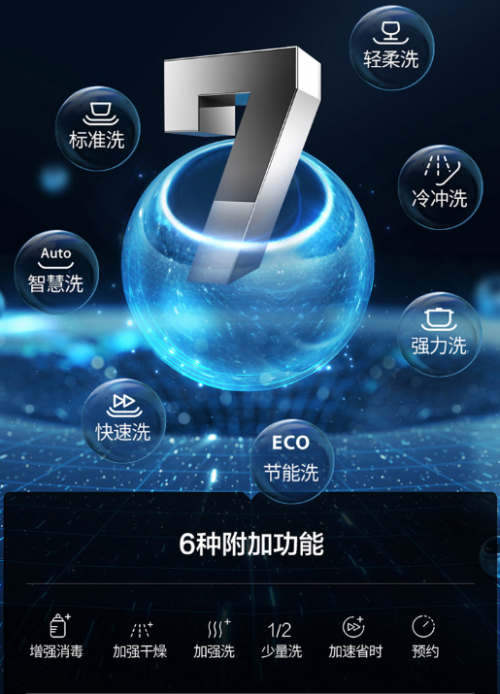 這幾大消費(fèi)群體最喜愛(ài)華帝干態(tài)洗碗機(jī)，年輕潮范女性是最大亮點(diǎn)
