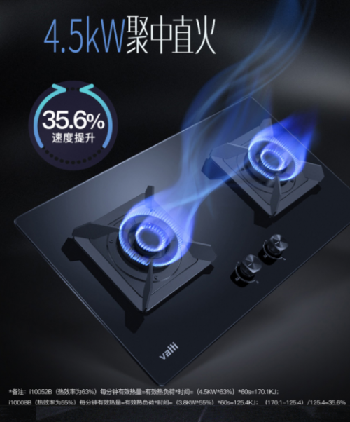 天天吃的外賣，包裝上竟然含有致癌物！這份帶飯攻略你一定要看看