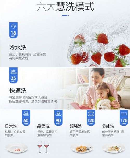 一次洗凈，從不拖泥帶水！華帝洗消烘存一體機(jī)H5洗得安心用的放心