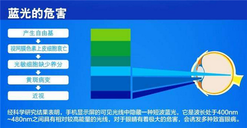 屏幕燈怎么選？除外觀價格外重點還要關注這幾點