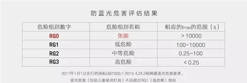 屏幕燈怎么選？除外觀價格外重點還要關注這幾點
