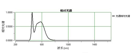 屏幕燈怎么選？除外觀價格外重點還要關注這幾點