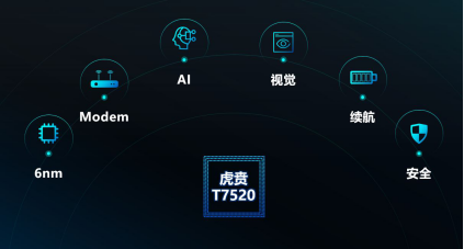詳解虎賁T7520：5G為什么需要全場景覆蓋增強技術(shù)？