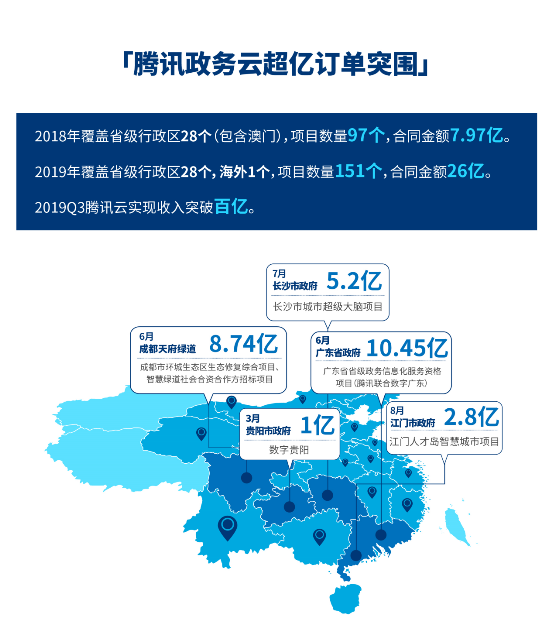 一分鐘看懂騰訊2019年報 小程序生態(tài)引爆多少想象空間？