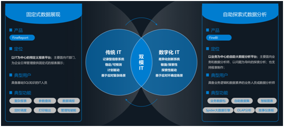帆軟產(chǎn)品完成對(duì)華為云WeLink的適配，共同為客戶提供移動(dòng)決策分析能力