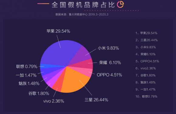手機(jī)爆炸致人傷亡事件頻發(fā)？后悔沒早發(fā)現(xiàn)魯大師這個(gè)寶藏功能！
