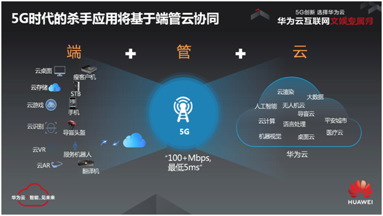 引爆互聯(lián)網(wǎng)文娛產(chǎn)業(yè)，華為云打響5G開局之戰(zhàn)