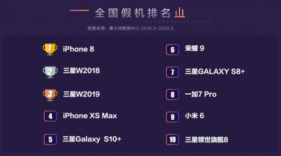 躲過(guò)假口罩沒(méi)躲過(guò)假手機(jī)？魯大師“云監(jiān)工”從此告別假機(jī)！