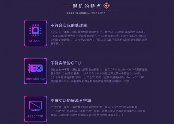 躲過(guò)假口罩沒(méi)躲過(guò)假手機(jī)？魯大師“云監(jiān)工”從此告別假機(jī)！