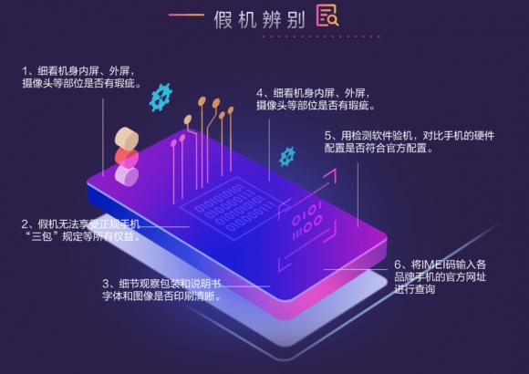 躲過(guò)假口罩沒(méi)躲過(guò)假手機(jī)？魯大師“云監(jiān)工”從此告別假機(jī)！