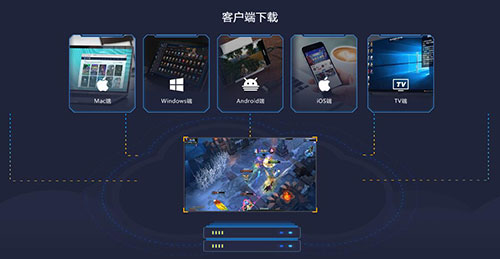 蘋果MAC無(wú)緣Stadia4K云游戲 但邂逅了達(dá)龍?jiān)齐娔X
