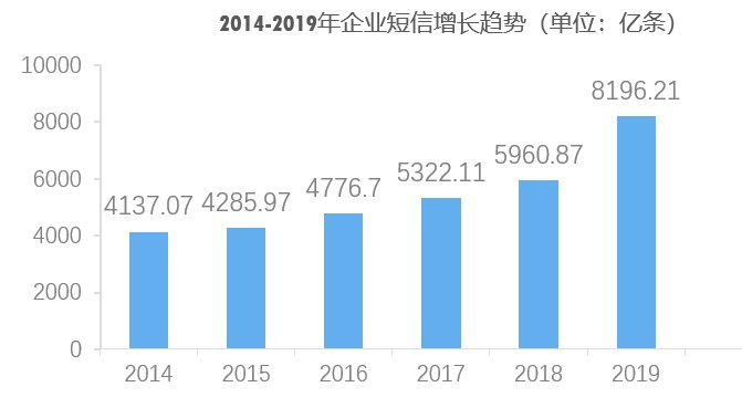小源科技：推動(dòng)短信行業(yè)變革，激活產(chǎn)業(yè)鏈生態(tài)繁榮