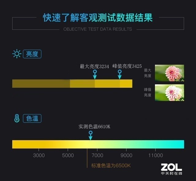打造高品質(zhì)客廳影院 愛(ài)普生4K家用投影機(jī)評(píng)測(cè)