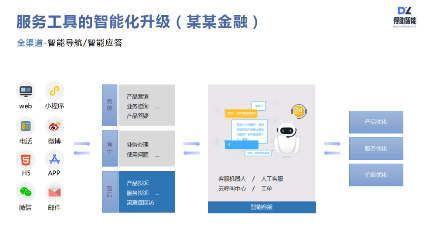 得助智能外呼、智能客服如何讓企業(yè)服務(wù)營銷更有效？