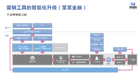 得助智能外呼、智能客服如何讓企業(yè)服務(wù)營銷更有效？