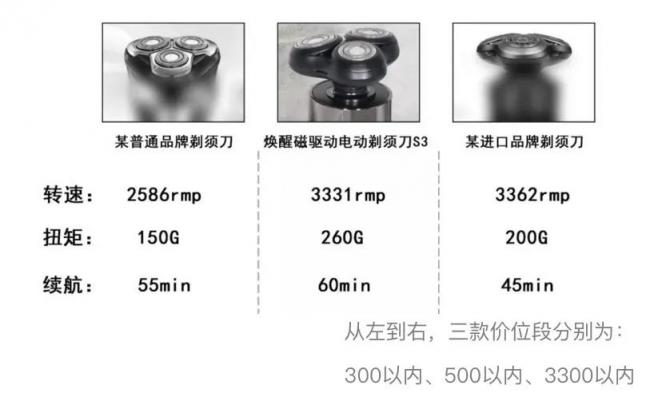 煥醒磁驅(qū)動(dòng)電動(dòng)剃須刀，領(lǐng)先黑科技產(chǎn)品