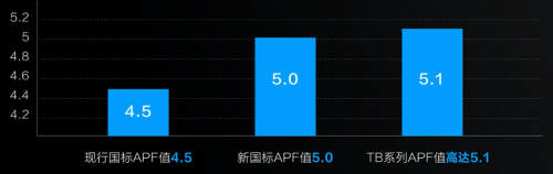 超一級能效，蘇寧開售惠而浦“巨省電”空調(diào)