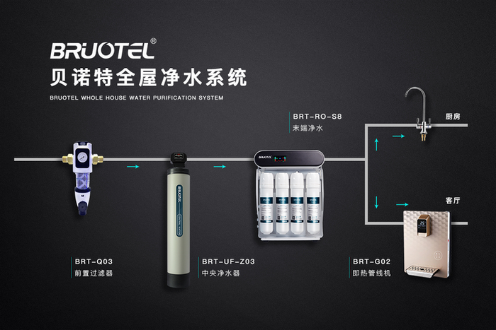 凈水器十大品牌貝諾特全屋凈水系統(tǒng)，全方位滿足用戶需求