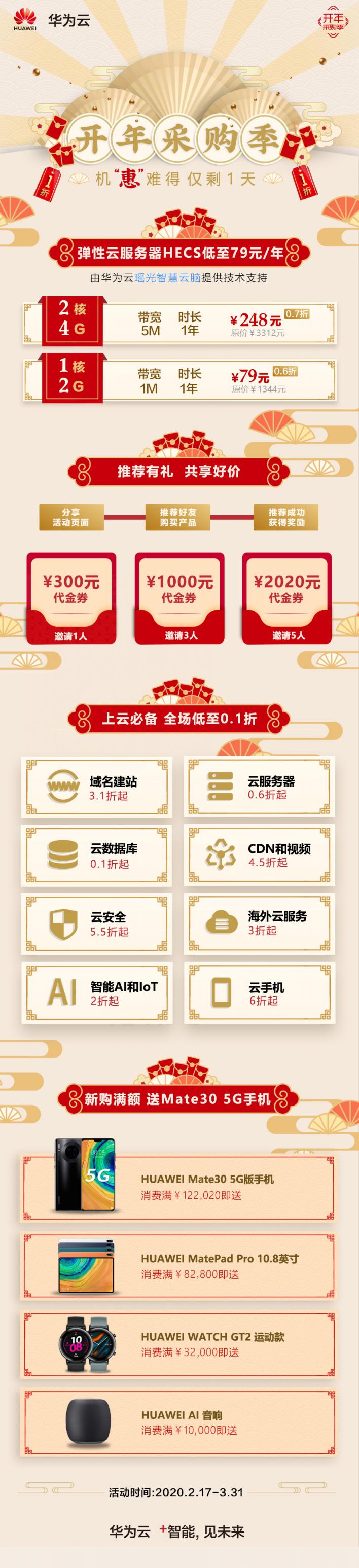 華為云開年采購季最后1天！這可能是企業(yè)離節(jié)流增效最近的一次