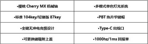 達(dá)爾優(yōu)A87「歸燕」&「夢(mèng)遇」主題版機(jī)械鍵盤全面首發(fā)