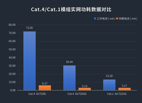 Cat.1持續(xù)火熱，合宙攜手紫光展銳推出23x23mm極小封裝模組！