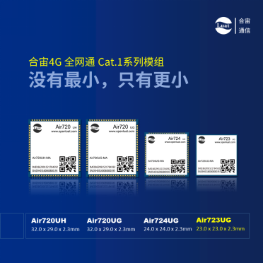Cat.1持續(xù)火熱，合宙攜手紫光展銳推出23x23mm極小封裝模組！