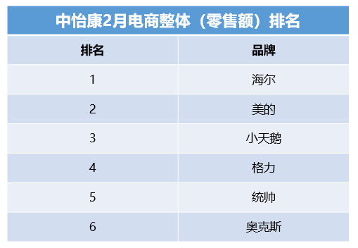 99.9%除菌家電被市場認(rèn)可，這一年輕品牌給出成套解決方案
