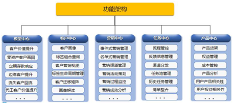 宇信科技數(shù)字化營銷平臺(tái)：以科技理念實(shí)現(xiàn)精準(zhǔn)觸達(dá)