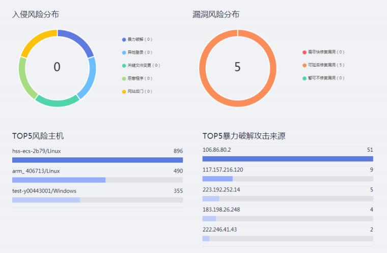 華為云WeLink云空間如何幫助企業(yè)協(xié)作方便安全兩不誤？
