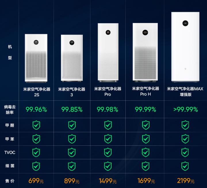 獲得好空氣，門檻從來沒有這么低過