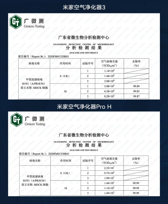 獲得好空氣，門檻從來沒有這么低過