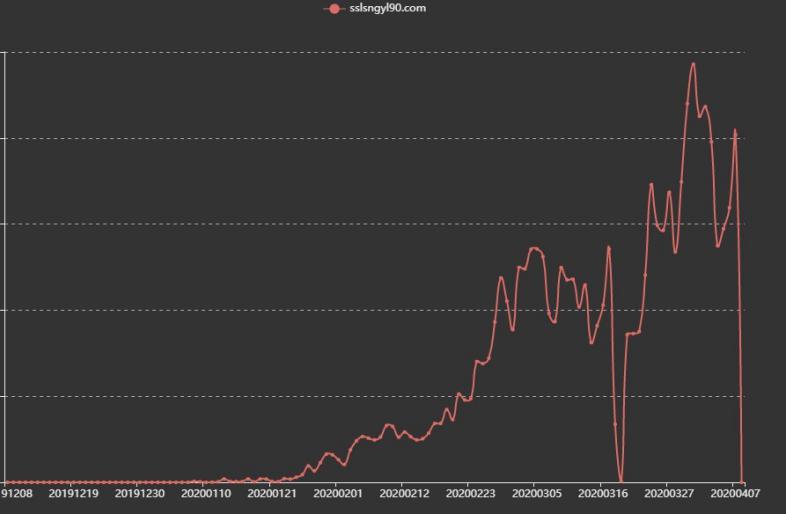 奇安信率先實(shí)現(xiàn)WannaRen攔截，奇安信用戶無一中招