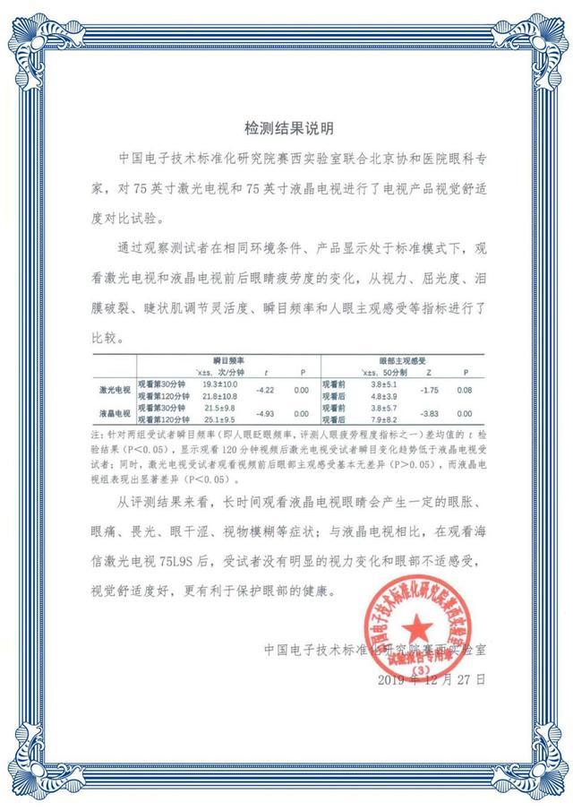 健康產(chǎn)品需求持續(xù)爆發(fā)，護(hù)眼電視最受家長(zhǎng)們關(guān)注
