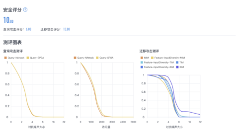關(guān)注算法安全新興領(lǐng)域，清華團隊RealAI推出業(yè)界首個AI模型“殺毒軟件”