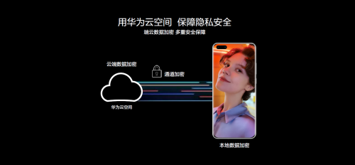 遇見美好數(shù)字生活，華為終端云服務(wù)帶來P40系列超凡體驗(yàn)