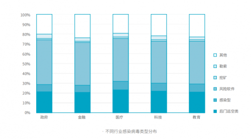 騰訊安全與騰訊標(biāo)準(zhǔn)聯(lián)合IDAC、青藤云安全發(fā)布《2019中國(guó)主機(jī)安全服務(wù)報(bào)告》