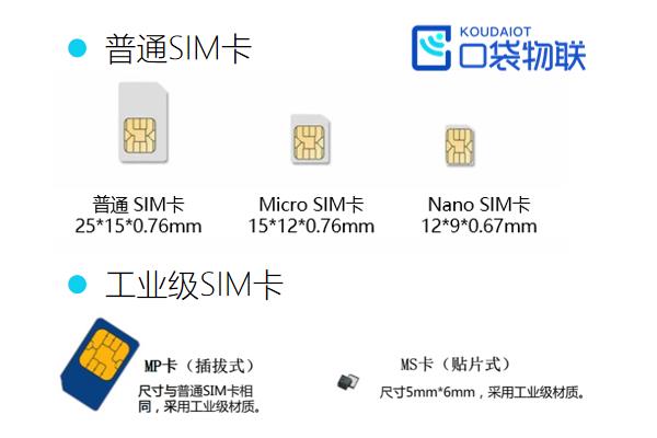 4G/5G路由器(CPE)物聯(lián)網(wǎng)卡資費(fèi)怎么樣？
