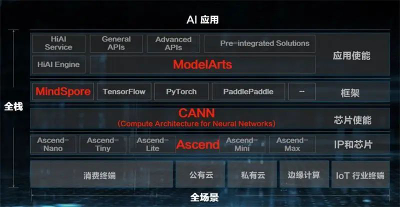華為云啟動(dòng)全球抗疫行動(dòng)，用科技馳援抗疫工作