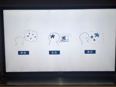 智能互聯(lián)網(wǎng)時(shí)代，會(huì)議投影就用MAXHUB智能會(huì)議平板