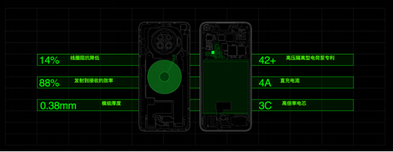 不止有驍龍865，還有最快充電組合，OPPO Ace2 4月20日開售